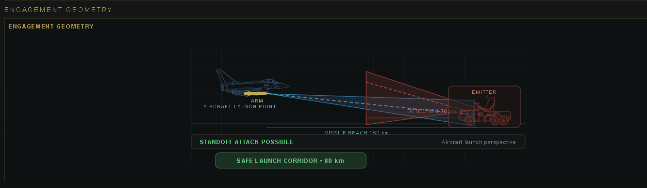 NORDEN II Engagement Geometry safe launch corridor