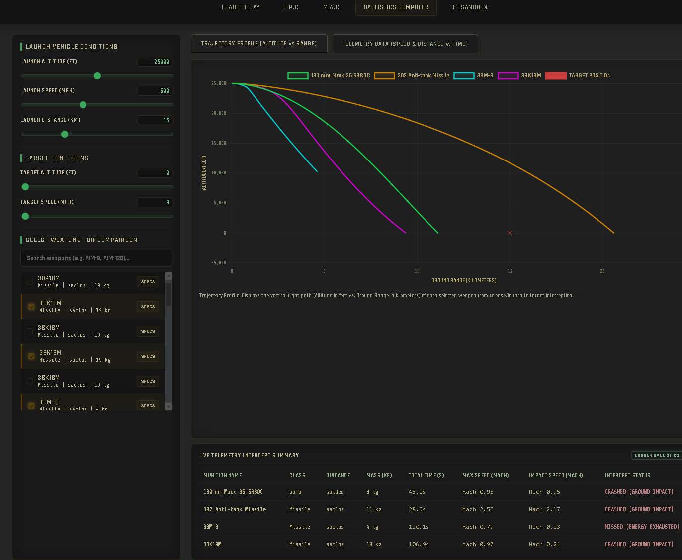 NORDEN II 3D Sandbox
