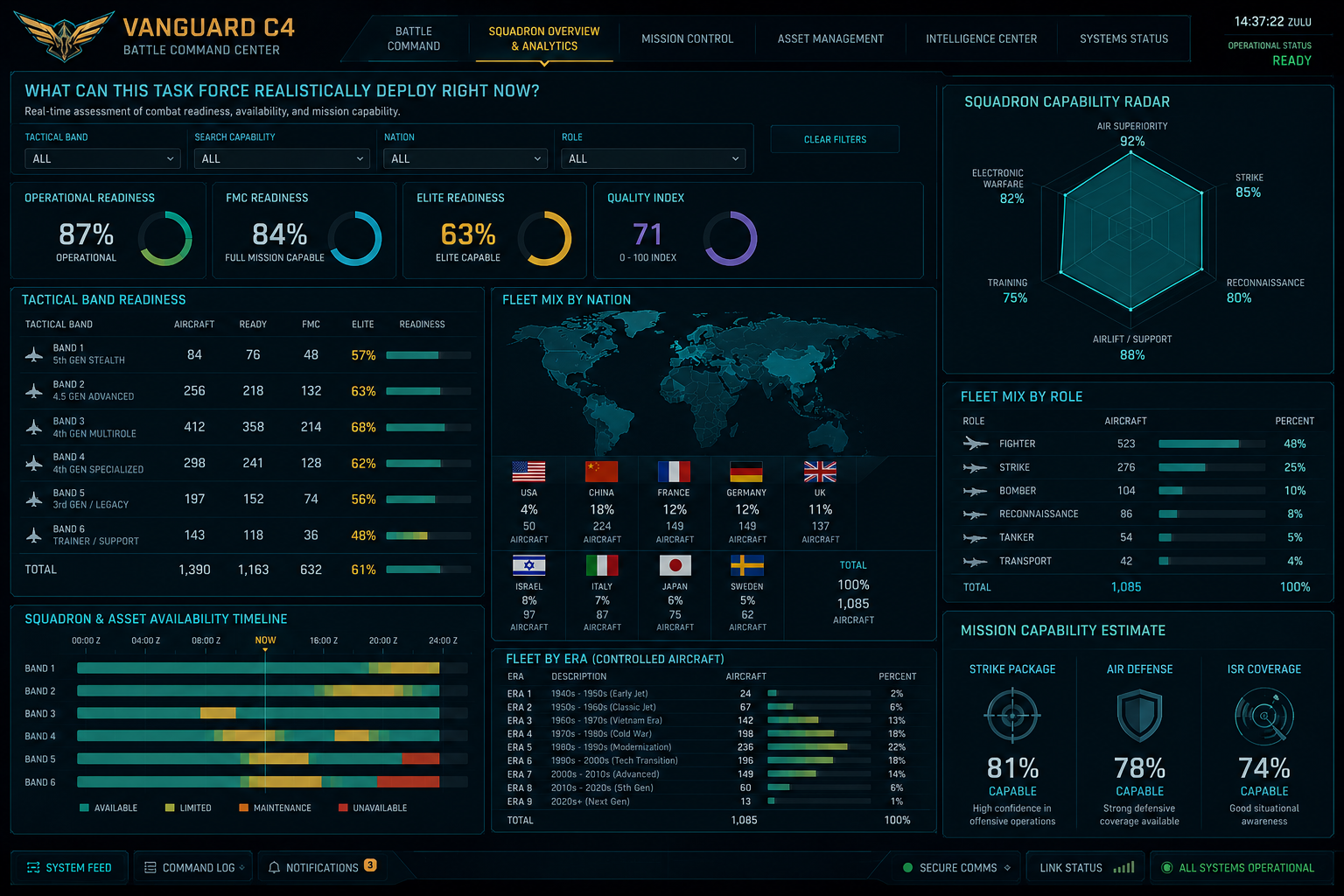 GI SCOUT squadron readiness dashboard